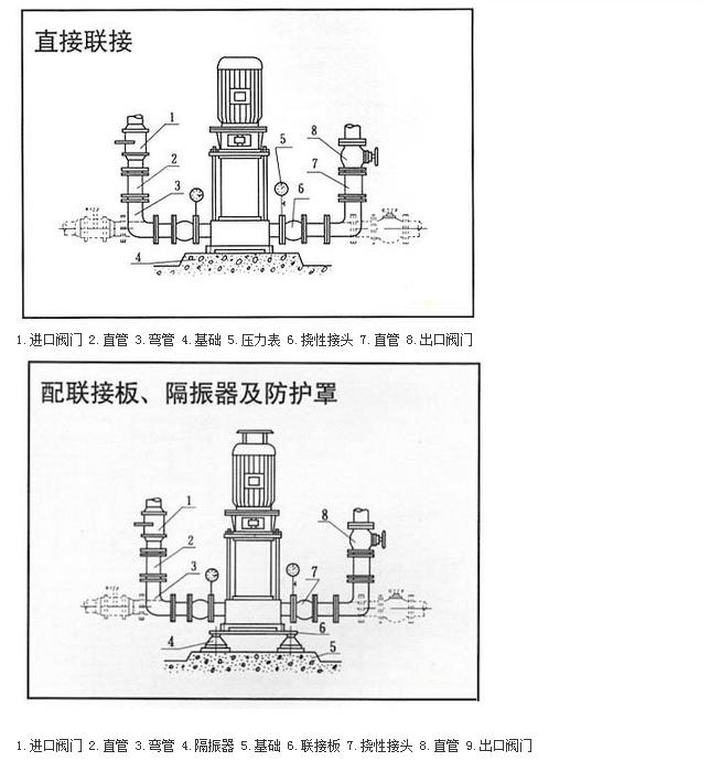 XBD-L型立式单级消防泵装配图