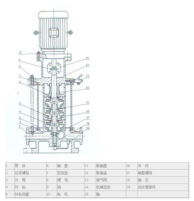 XBD-S卧式消防泵结构图