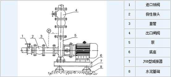 XBD-S卧式消防泵安装图