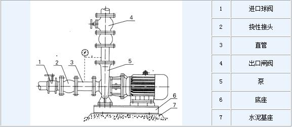 XBD-S卧式消防泵安装图