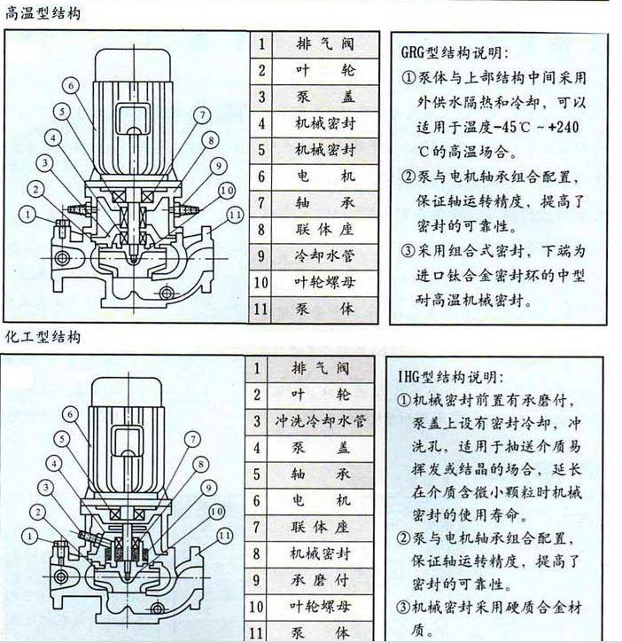 ISG型立式管道离心泵