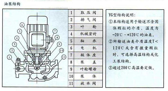ISG型立式管道离心泵