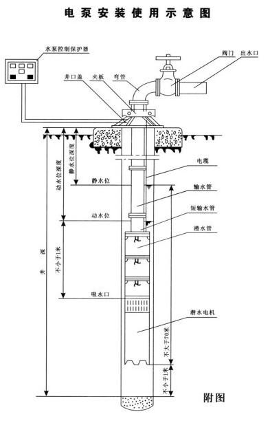 QJF型不锈钢深井潜水泵