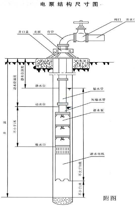 QJF型不锈钢深井潜水泵