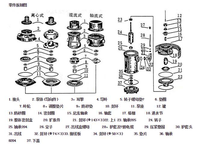 QY型潜水泵结构图