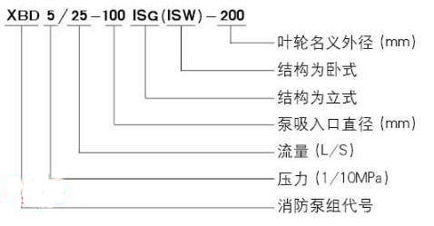 XBD-ISG型立式消防泵