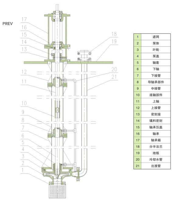 FY型液下泵