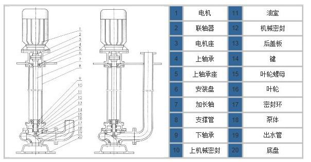 YW型液下泵