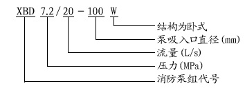 卧式消防泵