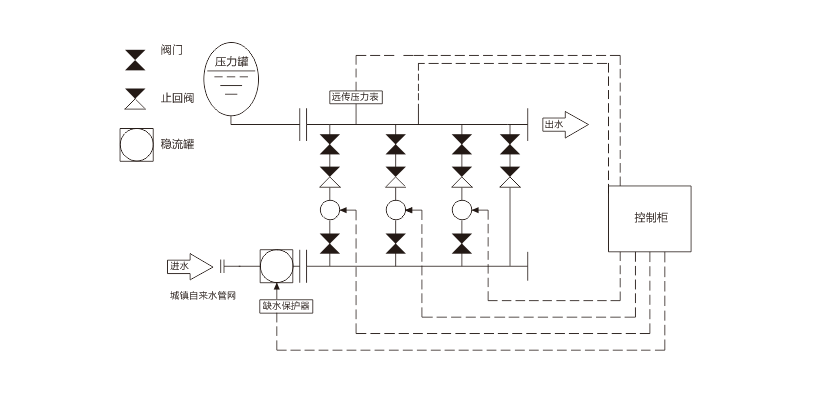 消防增压稳压给水设备示意图