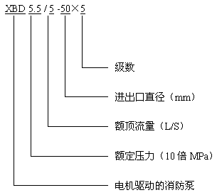 XBD-L型立式多级消防泵